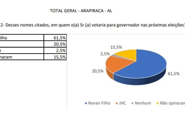 Bruno Feijó Bruno Feijó